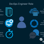 DevOps Engineer